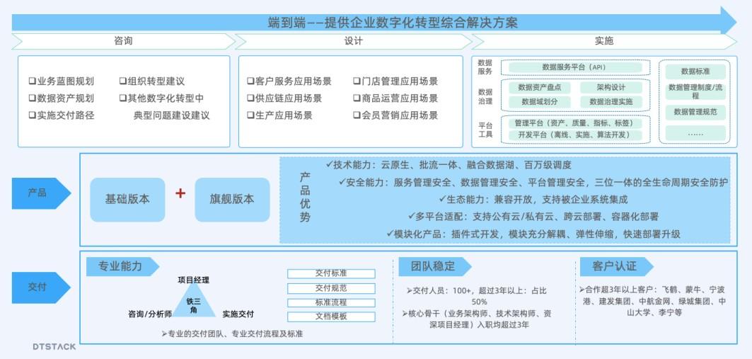 零售消費企業如何夯實數智化基礎，滿足高頻高效數據應用需求