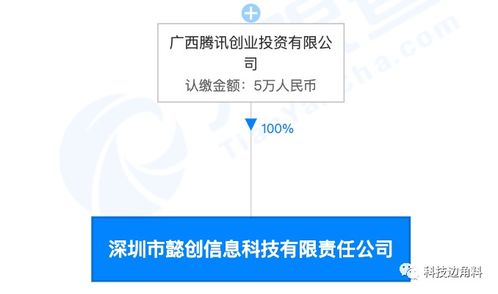騰訊成立深圳懿創信息科技 小資本投入，大戰略布局